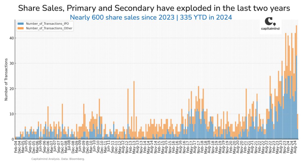 The sheer number of public